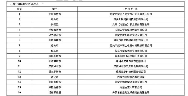 三胖蛋食品被评为自治区细分领域专业化“小巨人”企业
